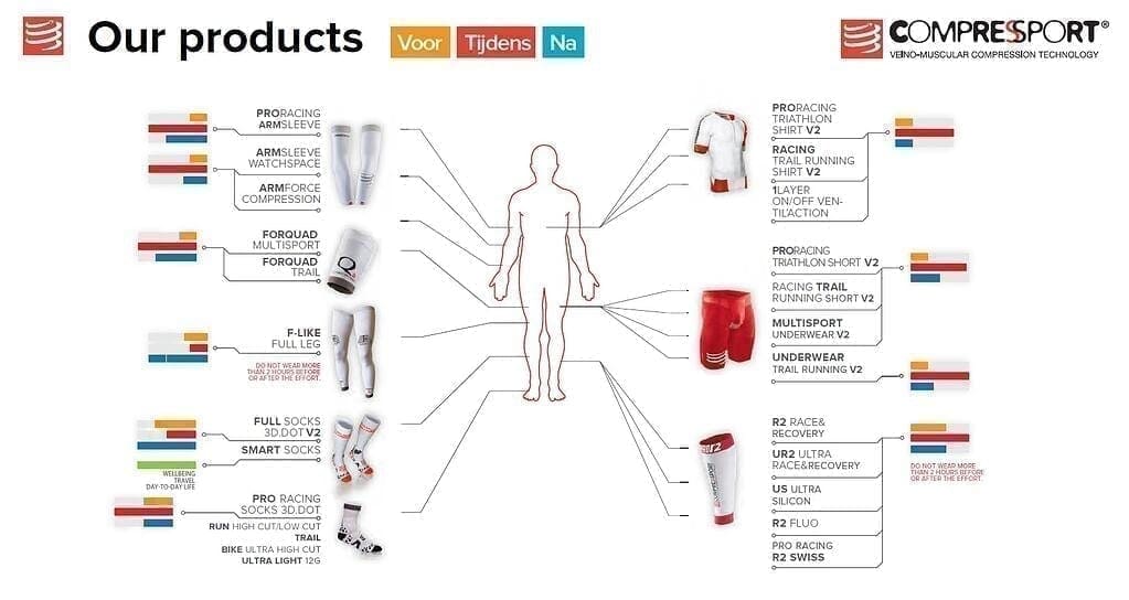 Compressport Kompressionsbekleidung Compressport Kompressionsbekleidung