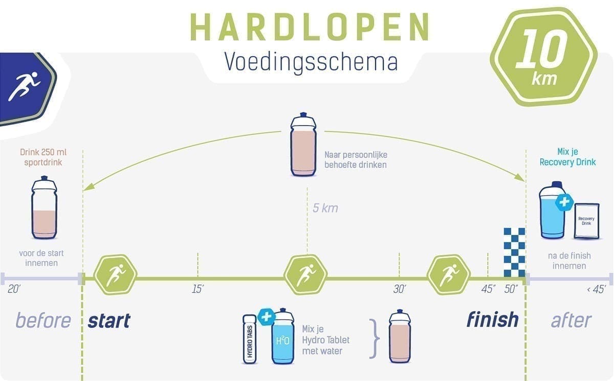 Ernährungsplan Laufen 10 km Ernährungsplan Laufen 10 km
