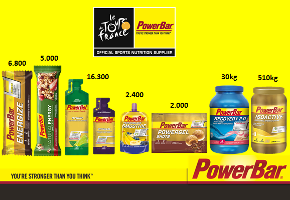 PowerBar - Tour de France PowerBar - Tour de France