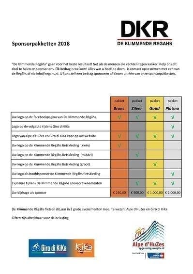 Benefiz-Radrennen für wohltätige Zwecke | 9 Monate im Voraus Benefiz-Radrennen für wohltätige Zwecke | 9 Monate im Voraus