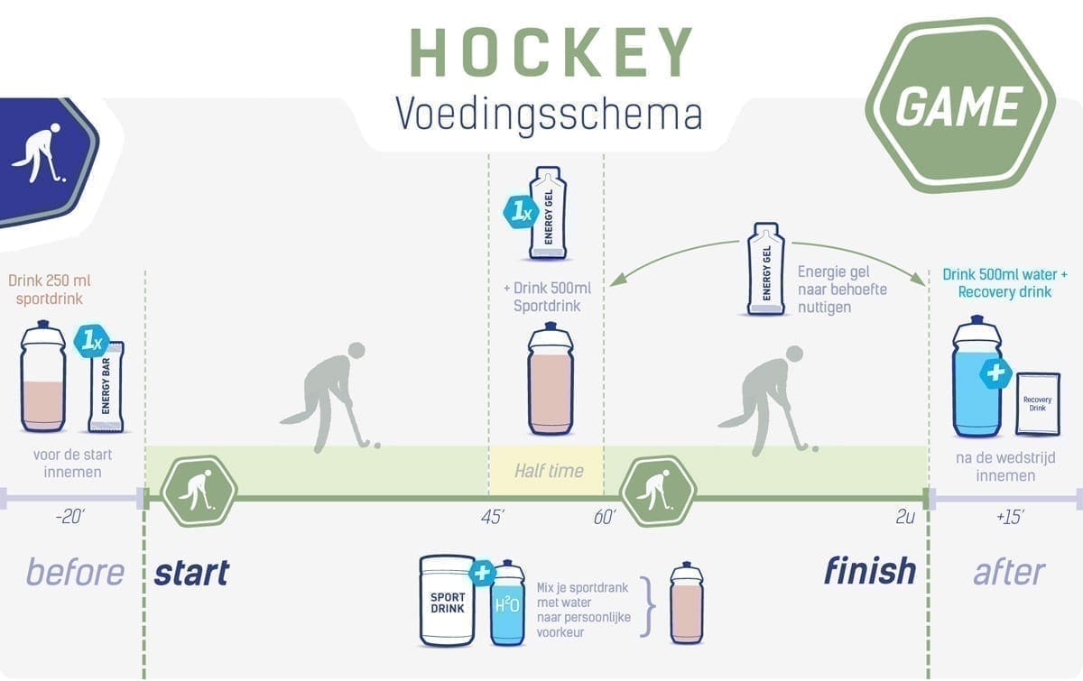 Ernährungstabelle Eishockey-Wettkampf Ernährungstabelle Eishockey-Wettkampf