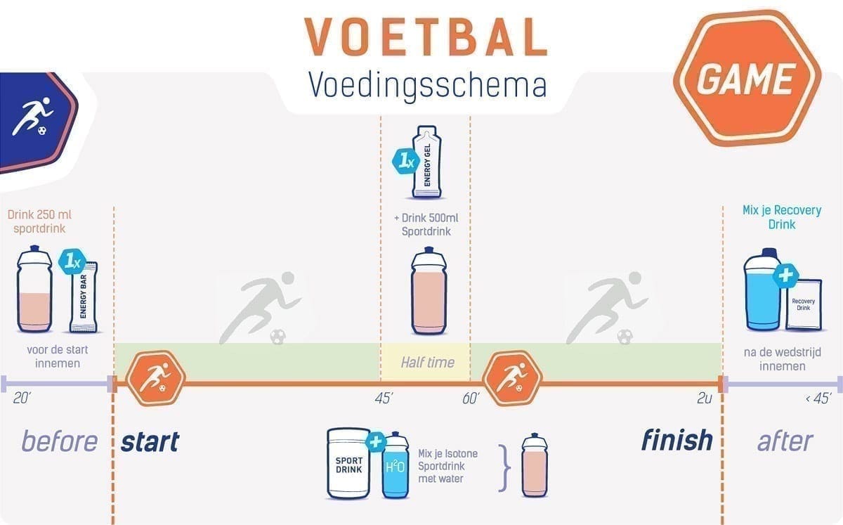 Fußball-Ernährungstabelle Fußball-Ernährungstabelle