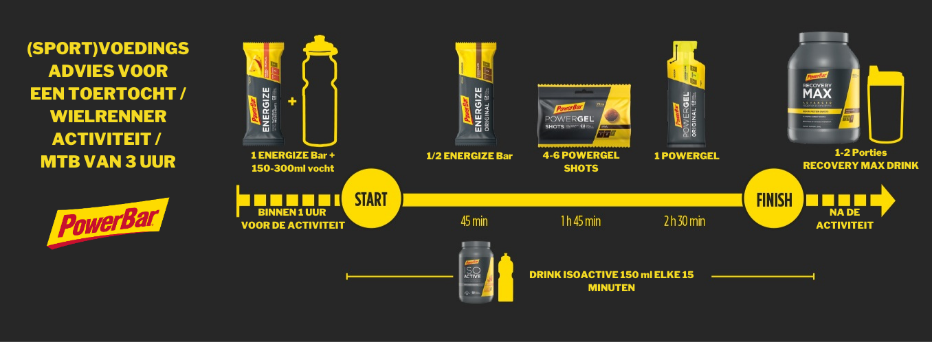 PowerBar Zeitplan PowerBar Radfahrplan