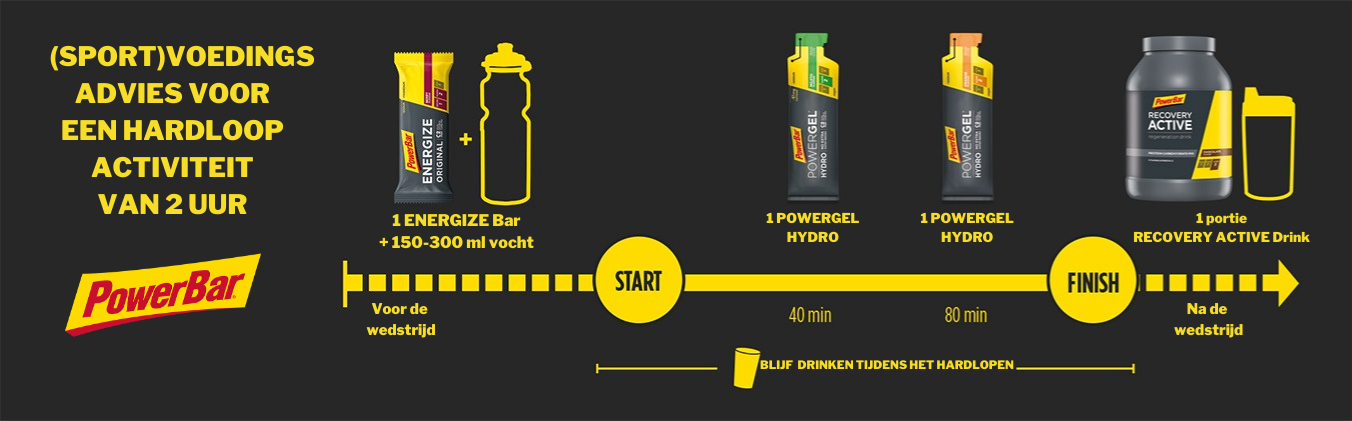 powerbar laufplan powerbar laufplan