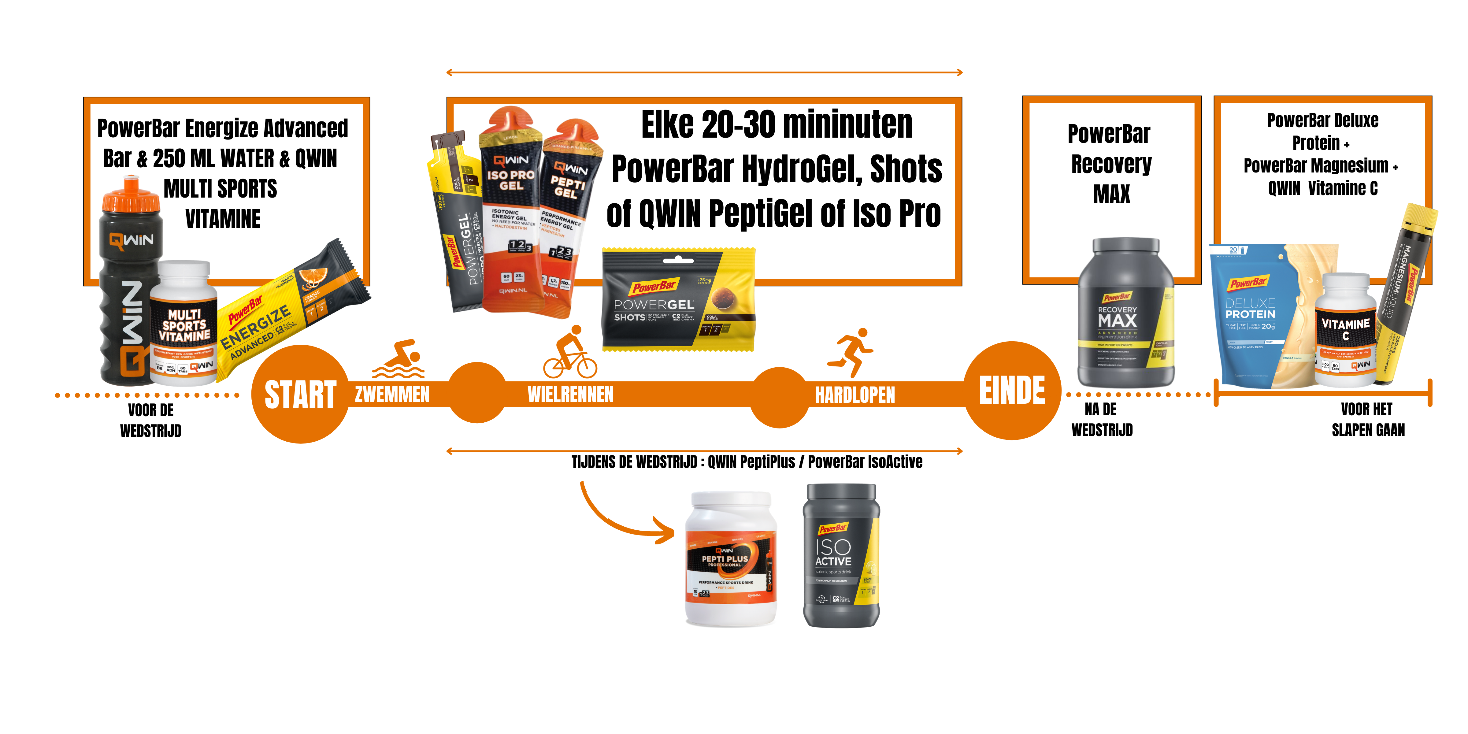 Triathlon HQ 06052021 LT Triathlon-Plan PowerBar